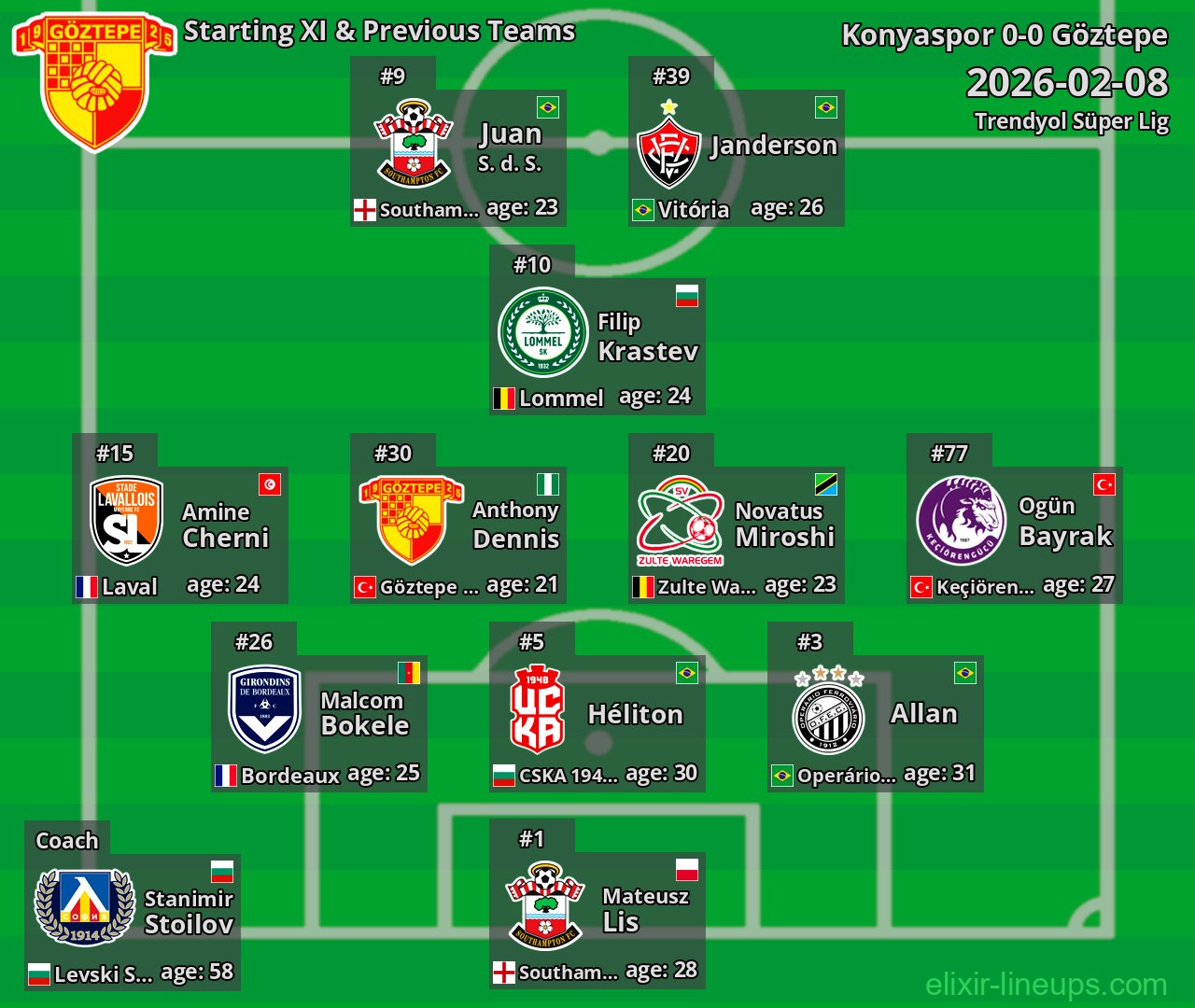 Göztepe Starting XI & Previous Teams 2026-02-08