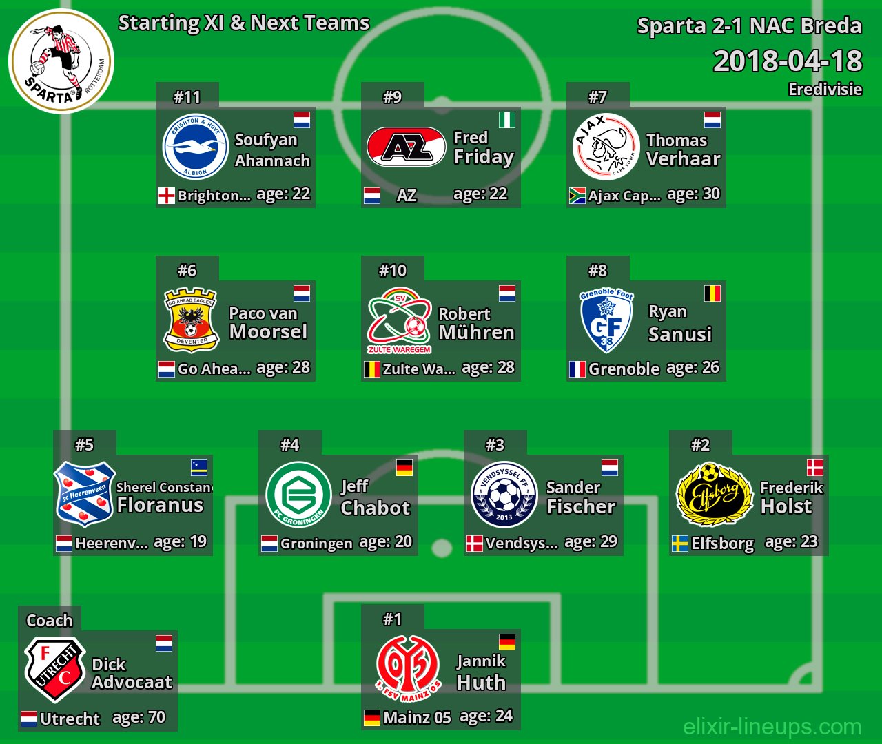 Sparta Starting XI & Next Teams 2018-04-18