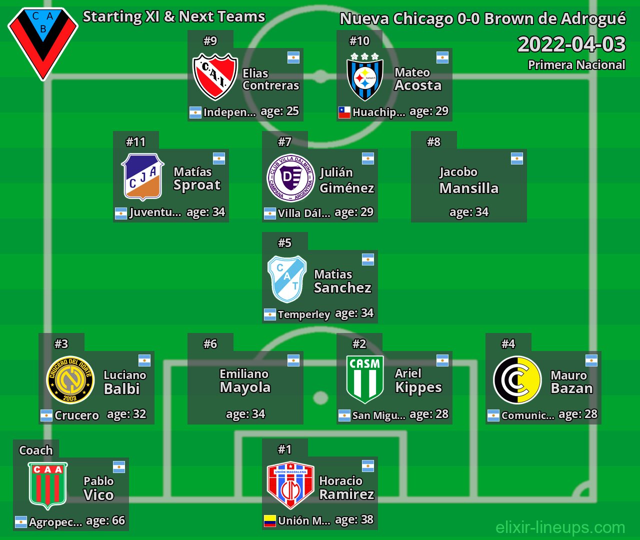Brown de Adrogué Starting XI & Next Teams 2022-04-03