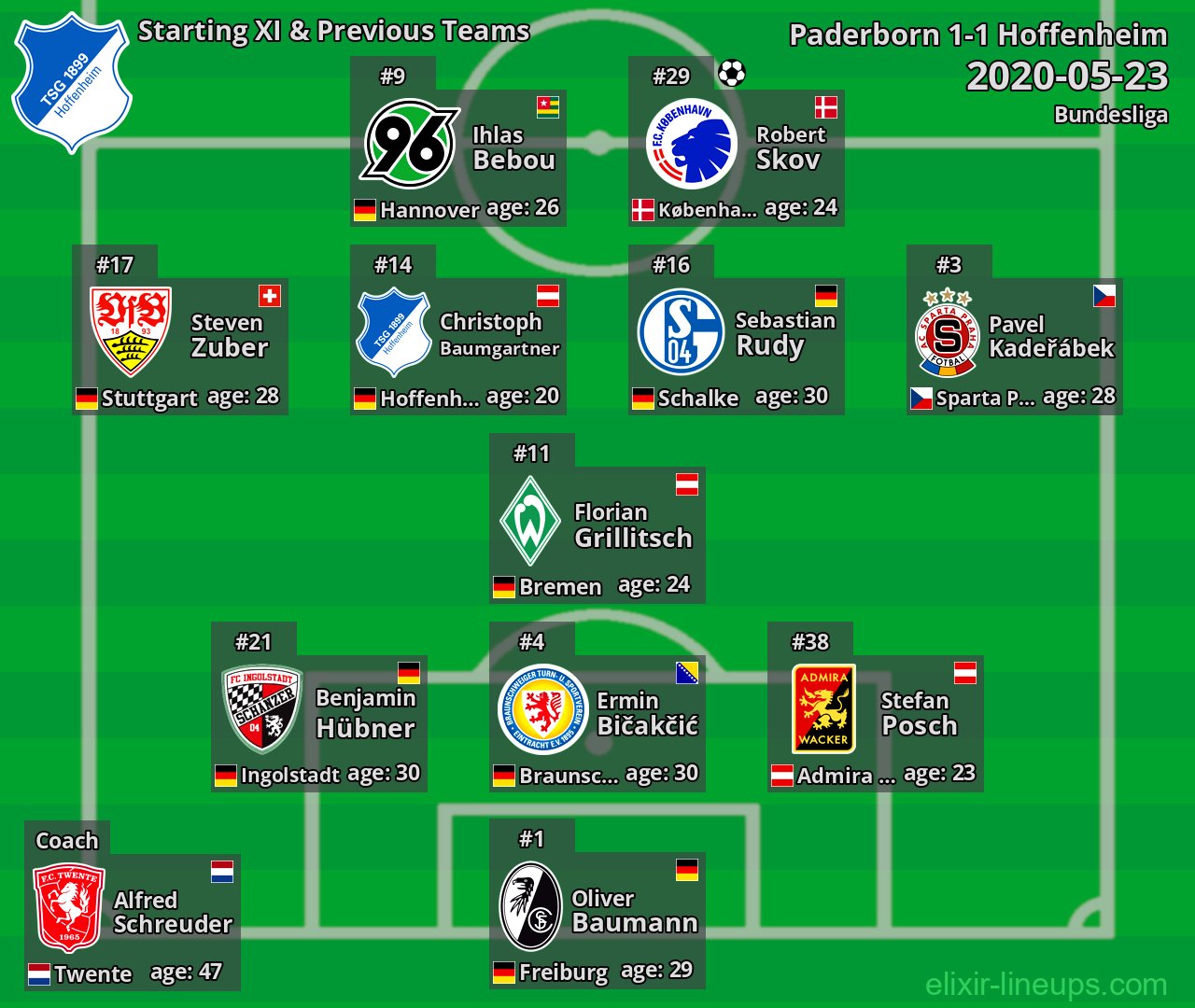 Hoffenheim Starting XI & Previous Teams 2020-05-23