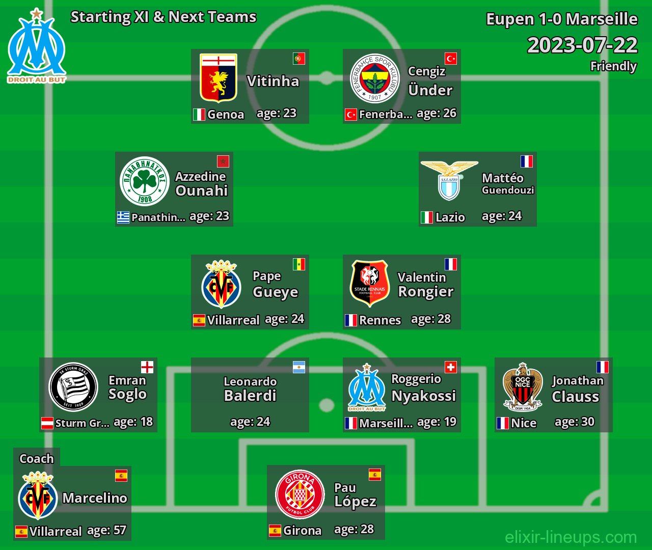 Marseille Starting XI & Next Teams 2023-07-22