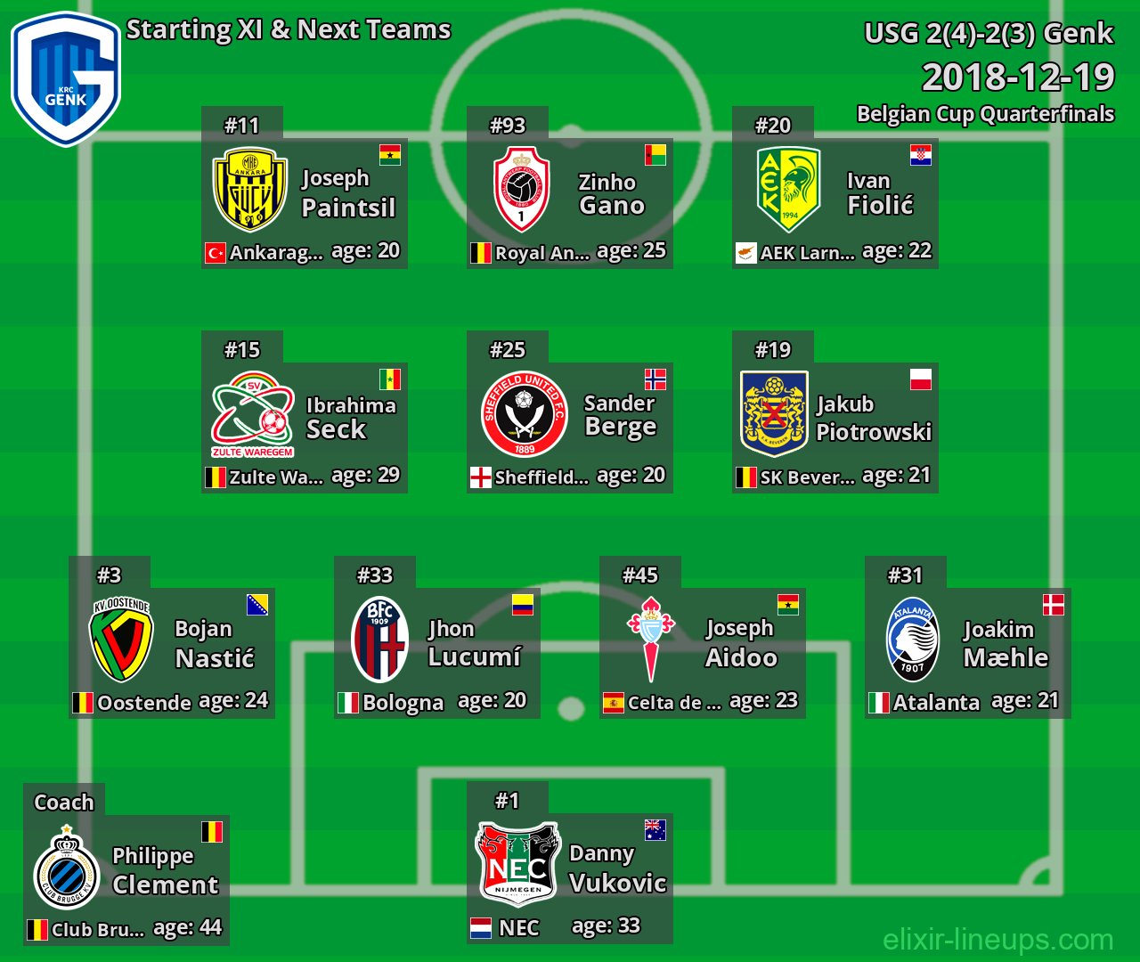 Genk Starting XI & Next Teams 2018-12-19