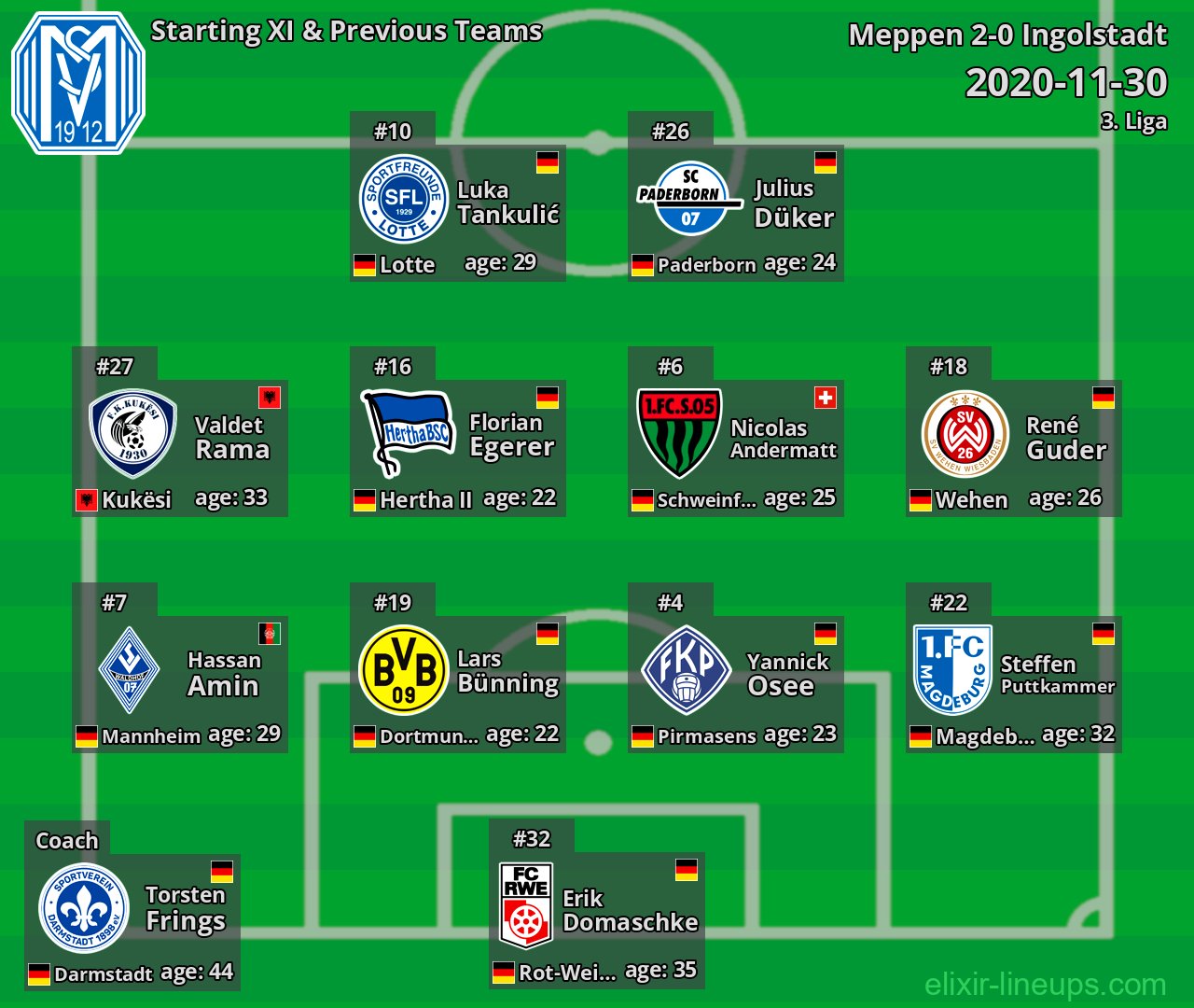 Meppen Starting XI & Previous Teams 2020-11-30