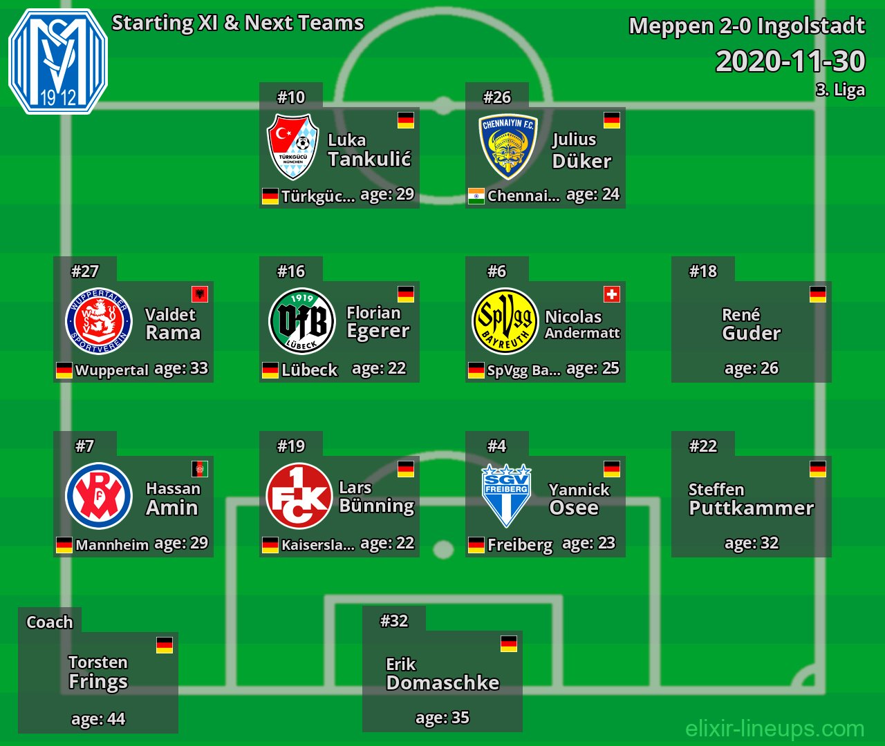 Meppen Starting XI & Next Teams 2020-11-30