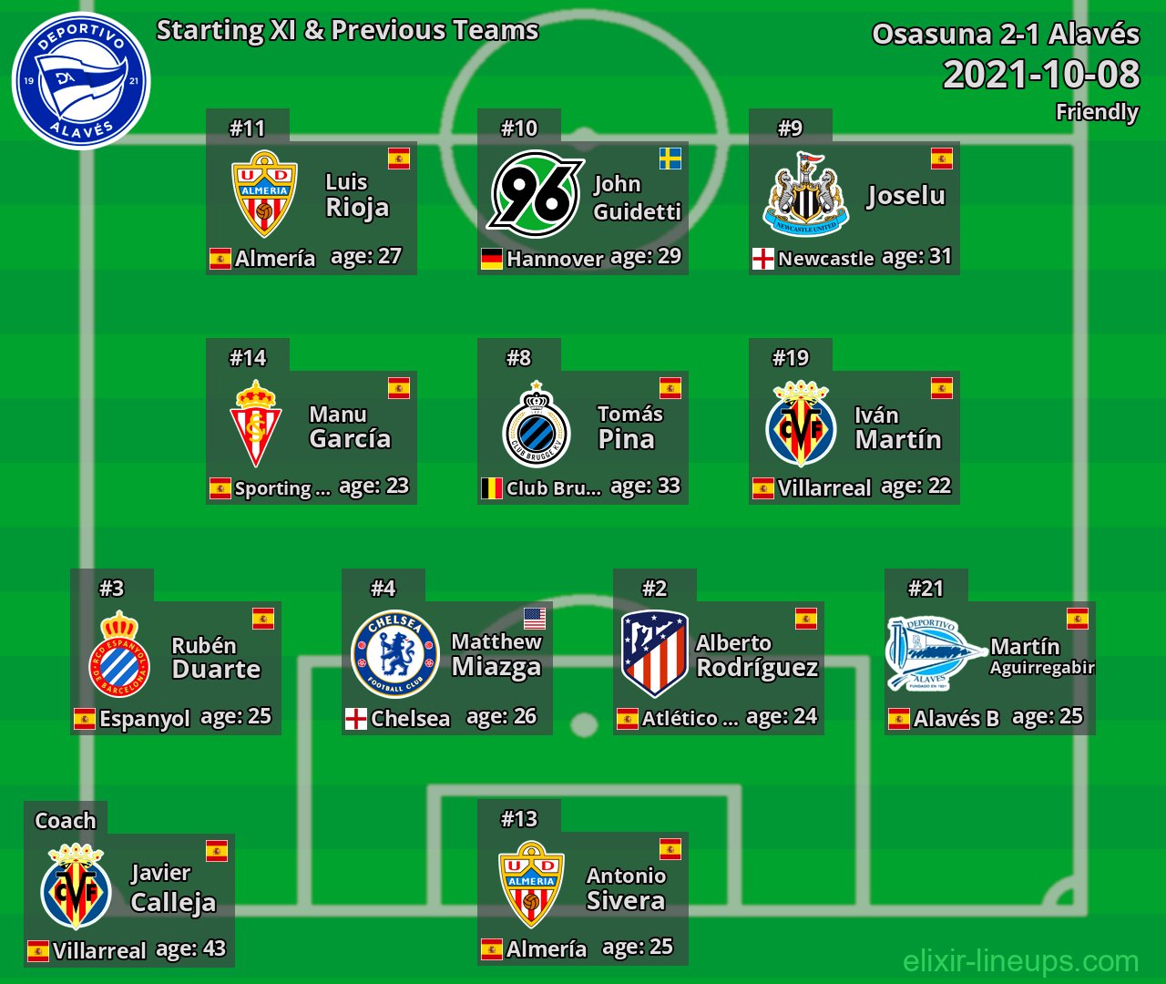 Alavés Starting XI & Previous Teams 2021-10-08