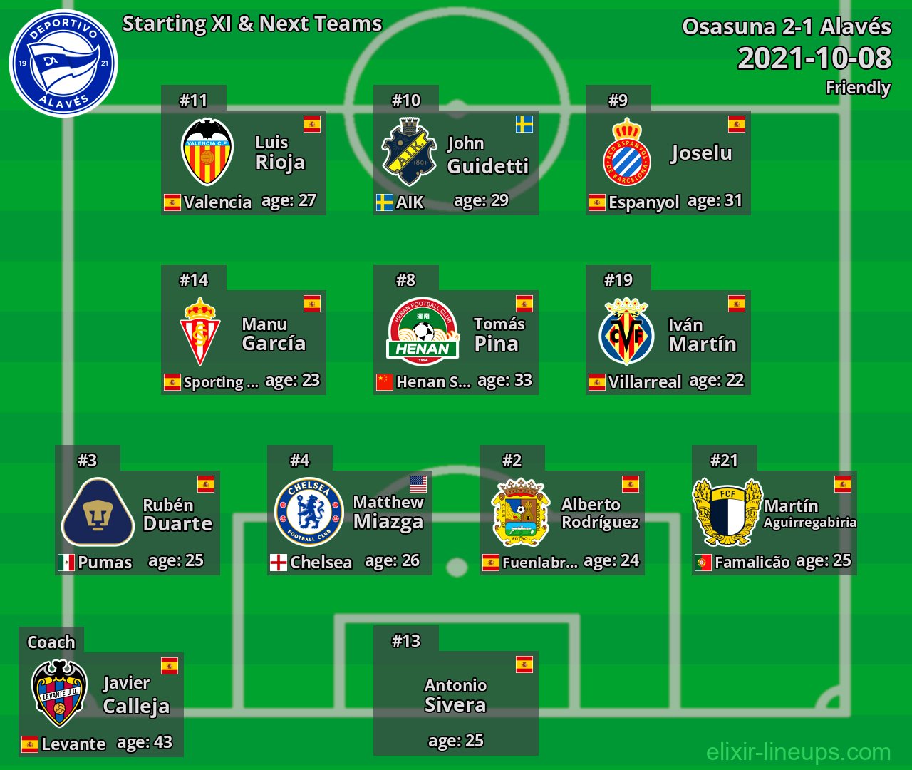 Alavés Starting XI & Next Teams 2021-10-08