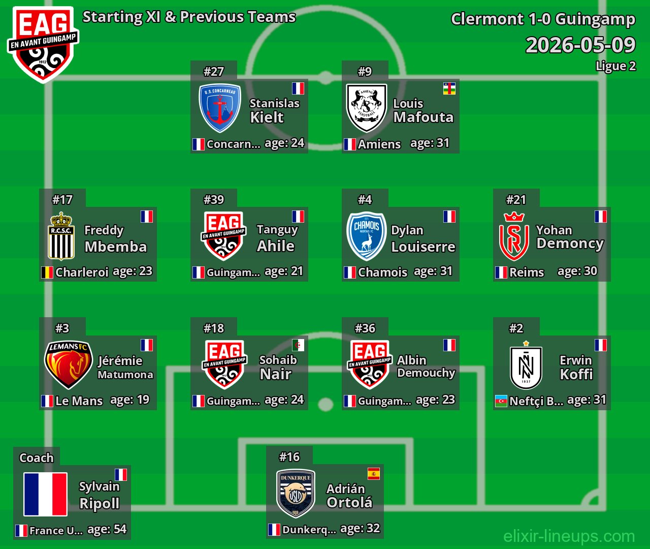 Guingamp Starting XI & Previous Teams 2026-05-09