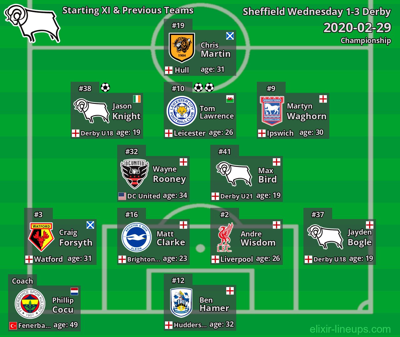 Derby Starting XI & Previous Teams 2020-02-29