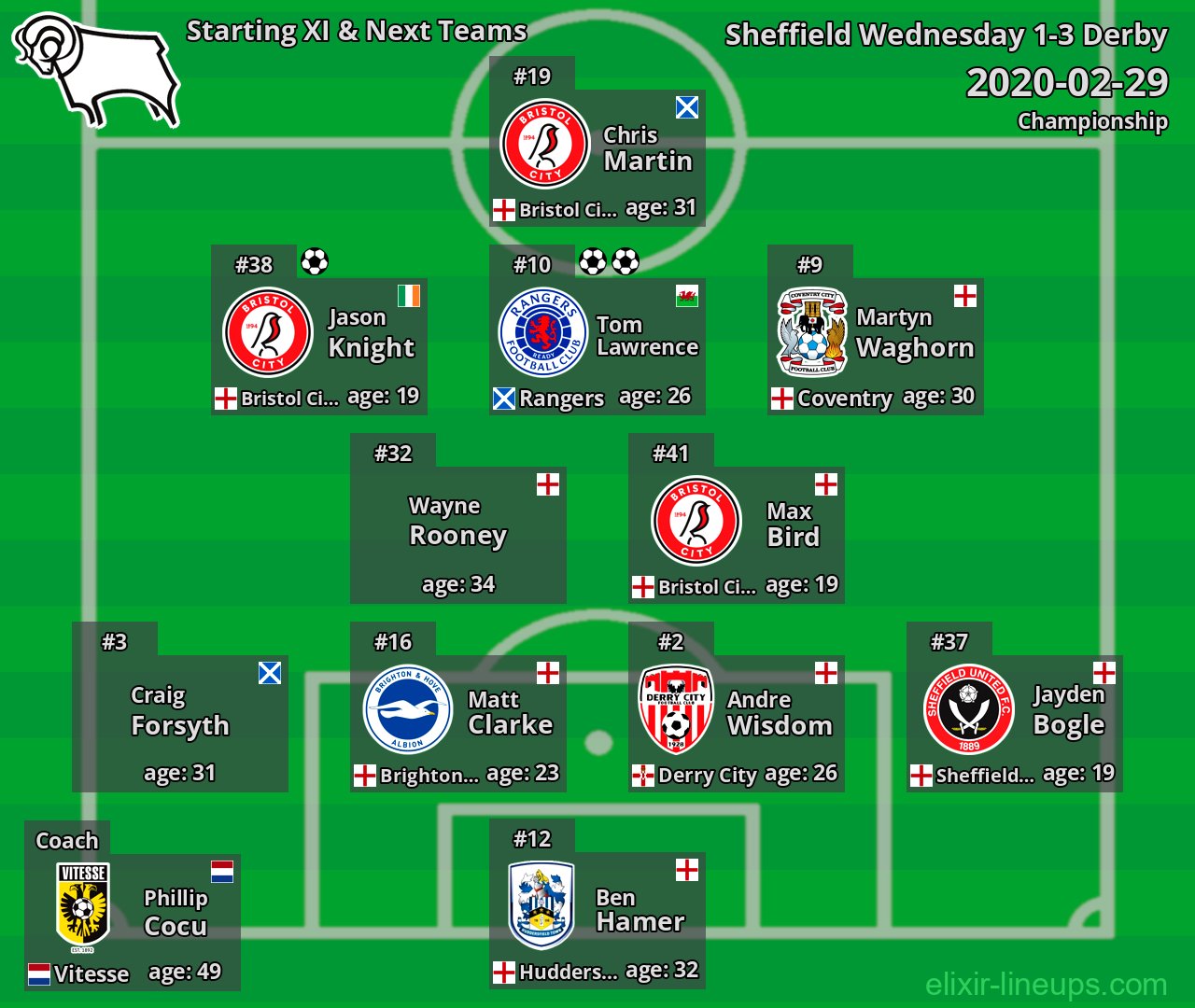Derby Starting XI & Next Teams 2020-02-29