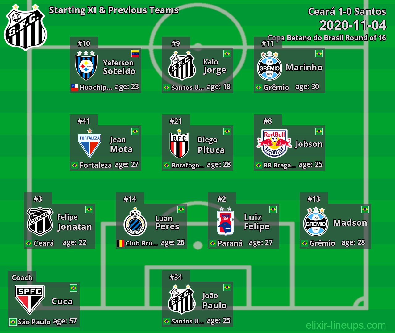Santos Starting XI & Previous Teams 2020-11-04