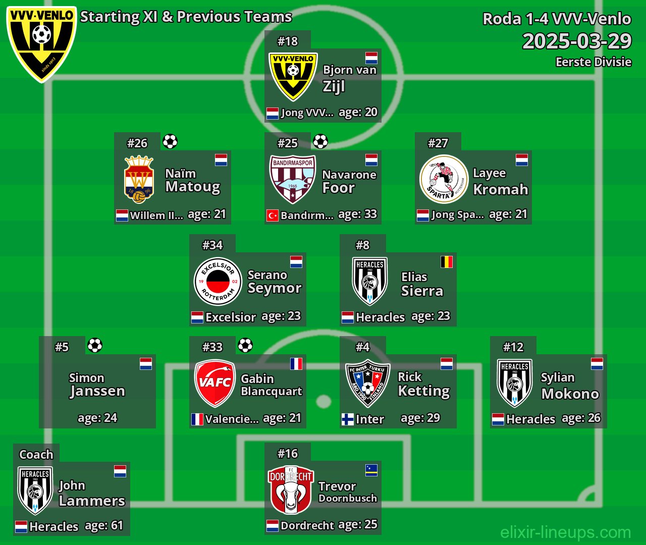 VVV-Venlo Starting XI & Previous Teams 2025-03-29
