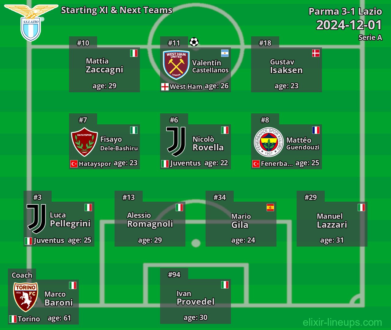 Lazio Starting XI & Next Teams 2024-12-01