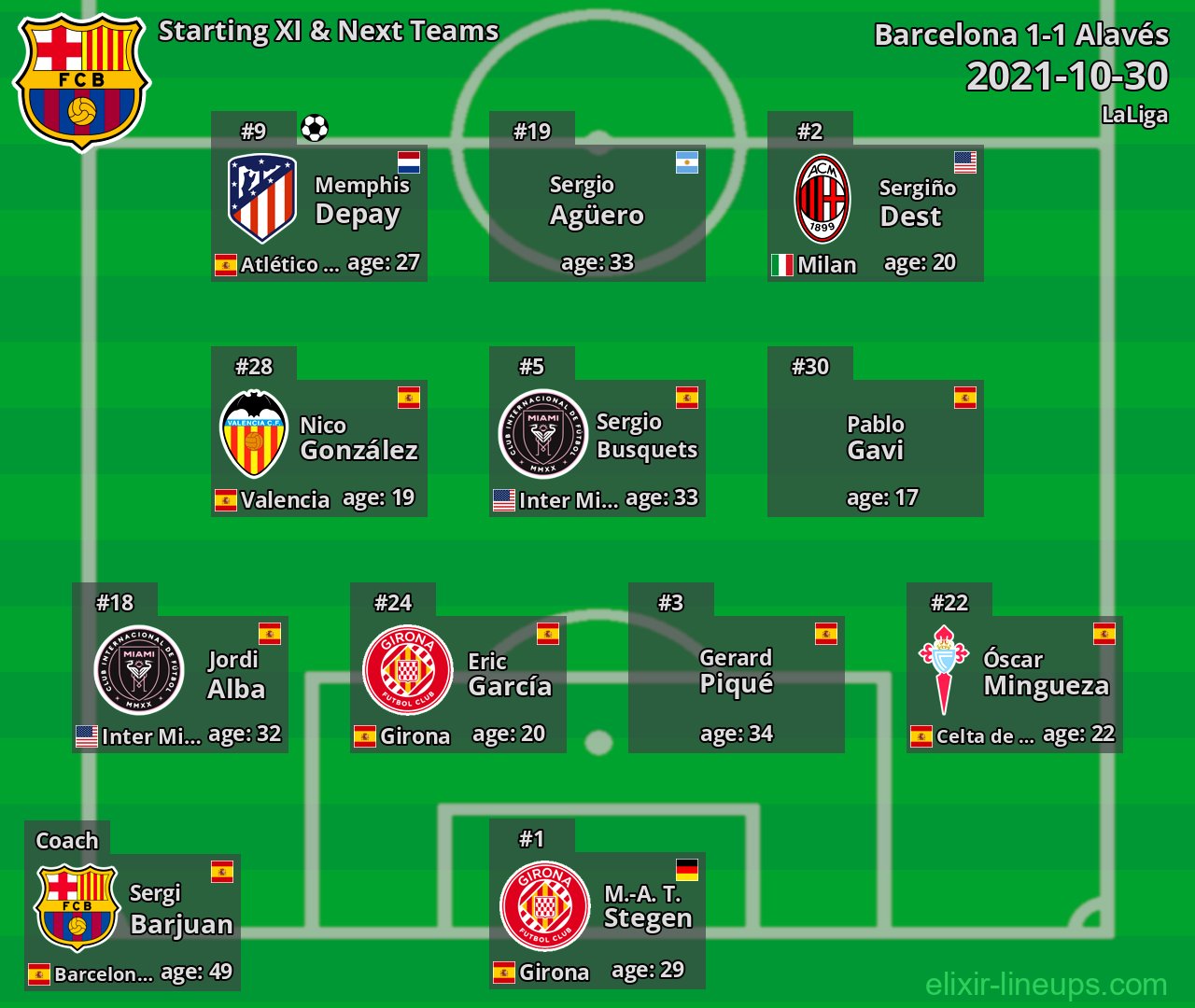 Barcelona Starting XI & Next Teams 2021-10-30