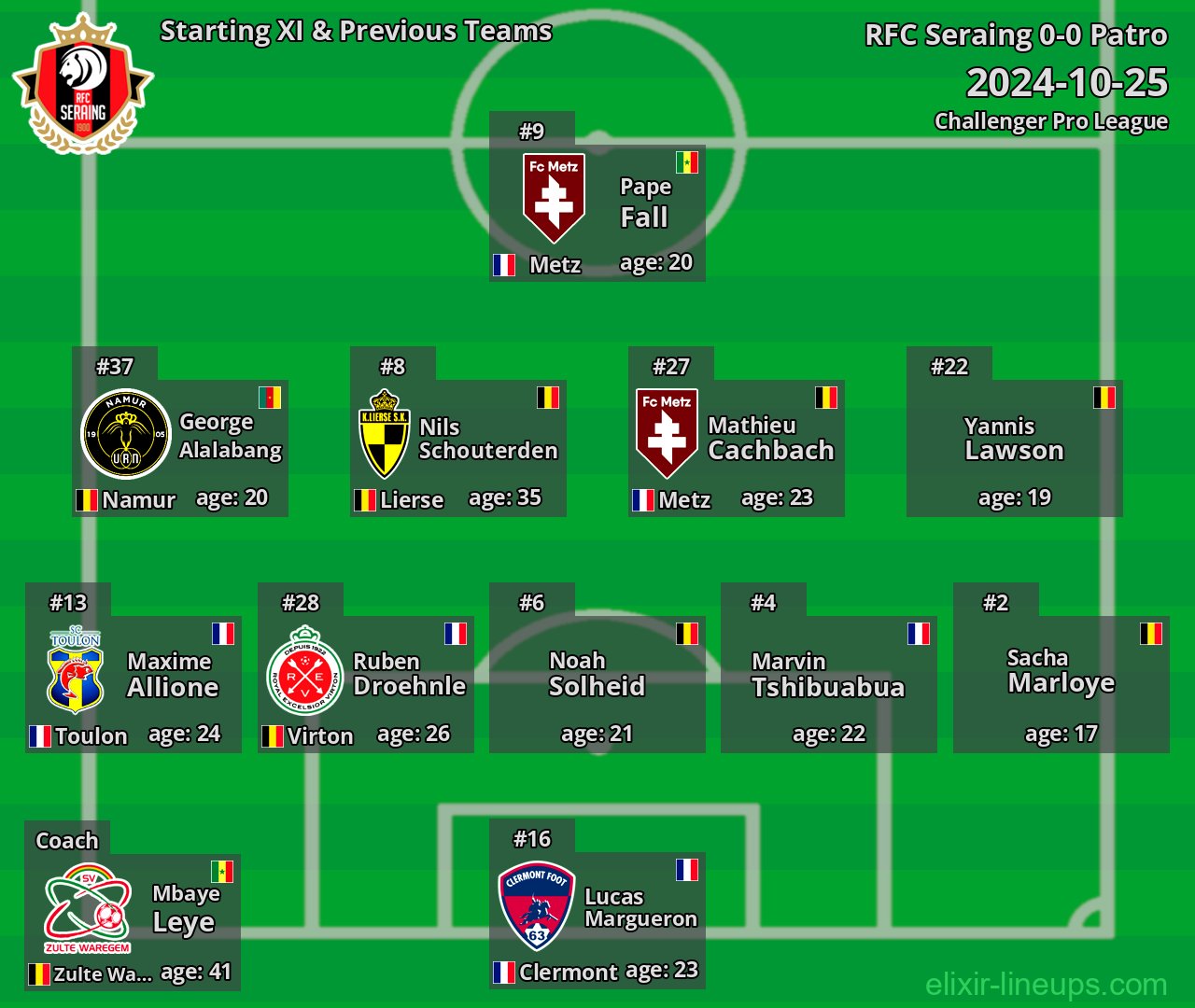RFC Seraing Starting XI & Previous Teams 2024-10-25