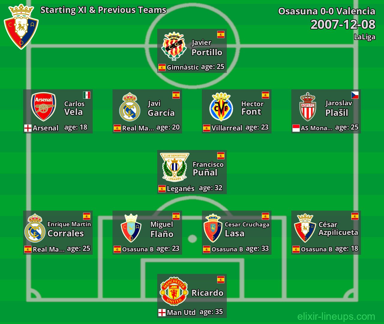 Osasuna Starting XI & Previous Teams 2007-12-08
