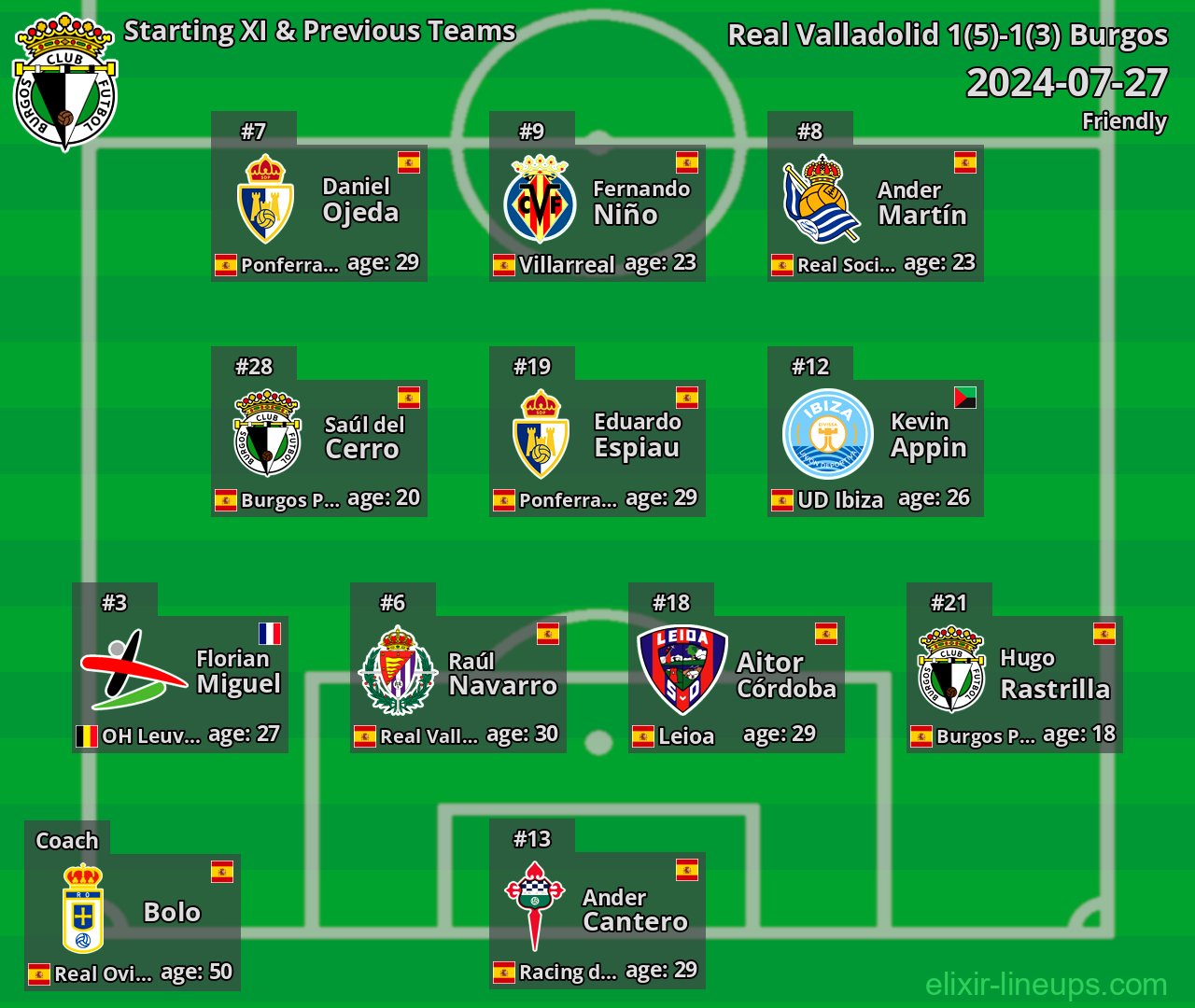 Burgos Starting XI & Previous Teams 2024-07-27