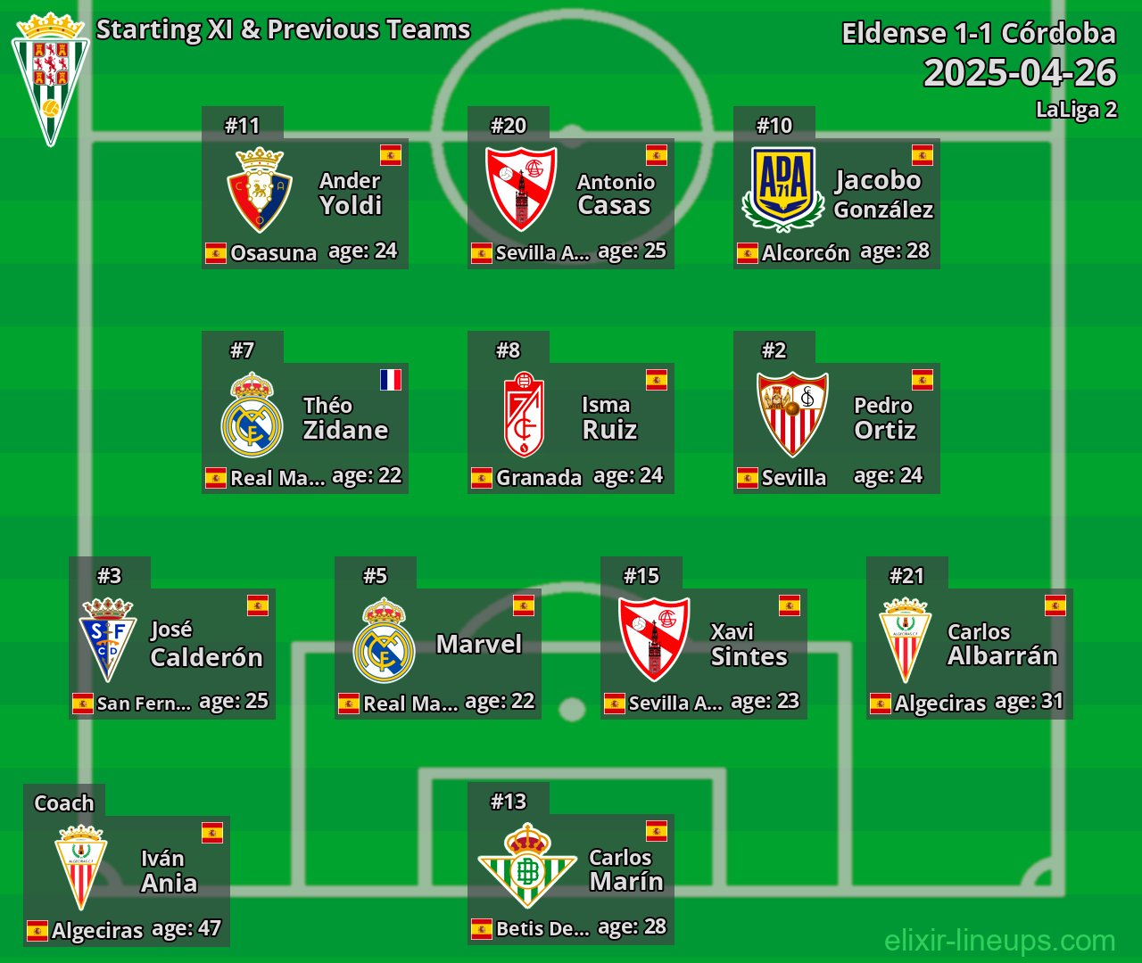 Córdoba Starting XI & Previous Teams 2025-04-26