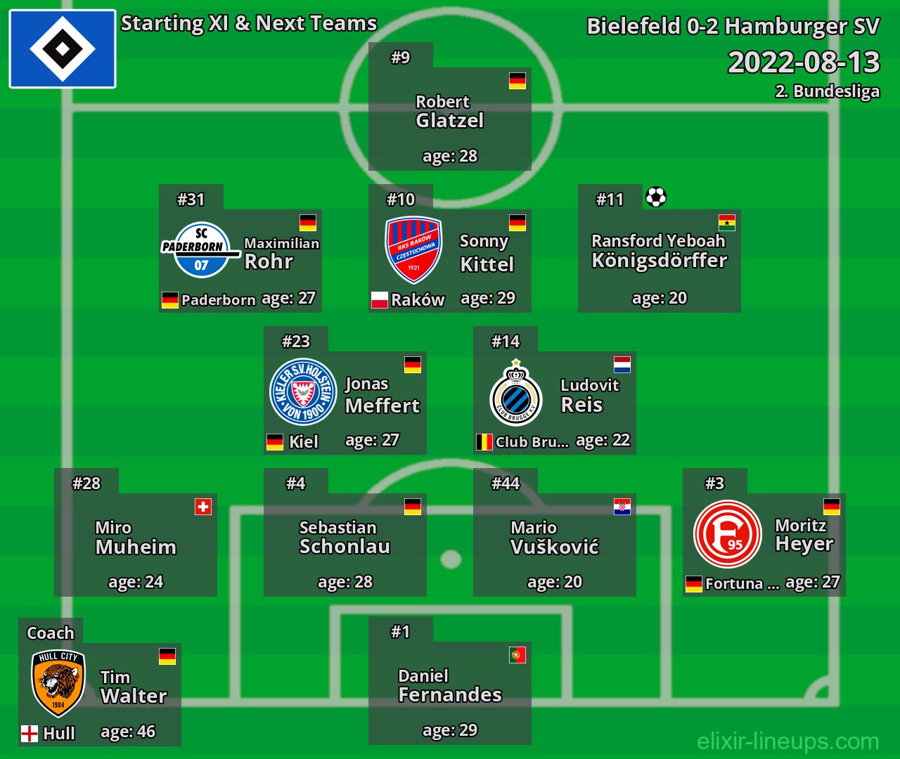 Hamburger SV Starting XI & Next Teams 2022-08-13