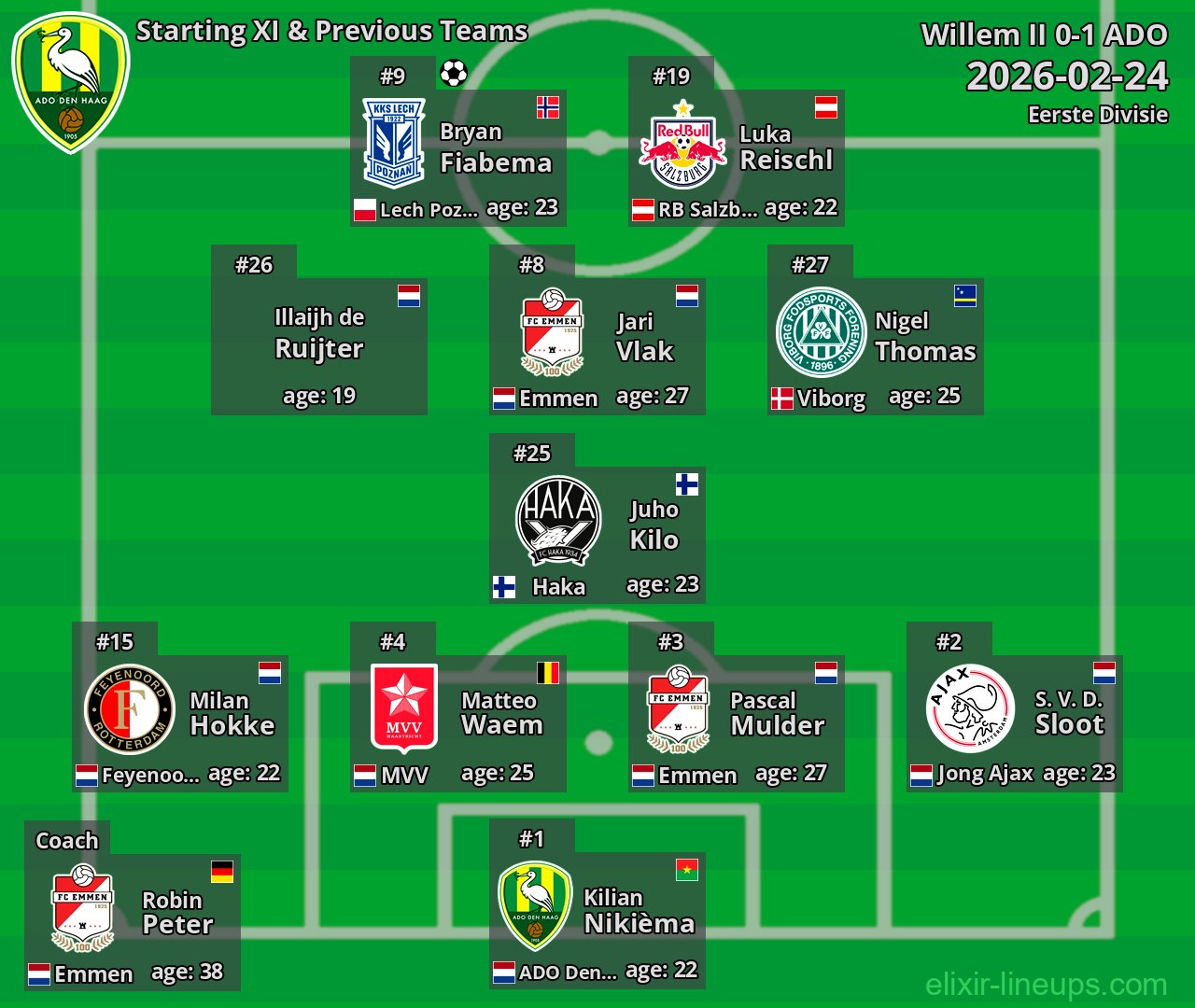 ADO Starting XI & Previous Teams 2026-02-24