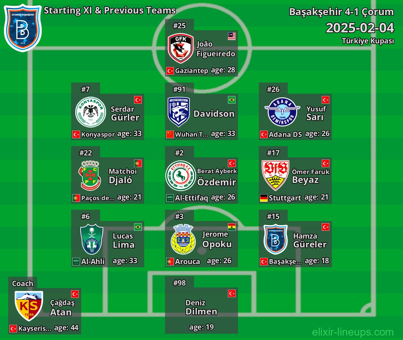 Başakşehir Starting XI & Previous Teams 2025-02-04