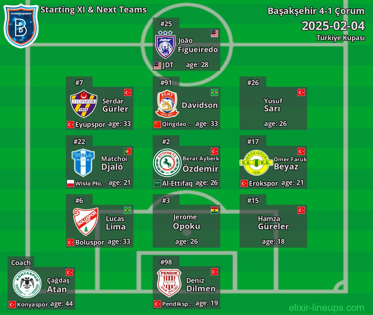 Başakşehir Starting XI & Next Teams 2025-02-04