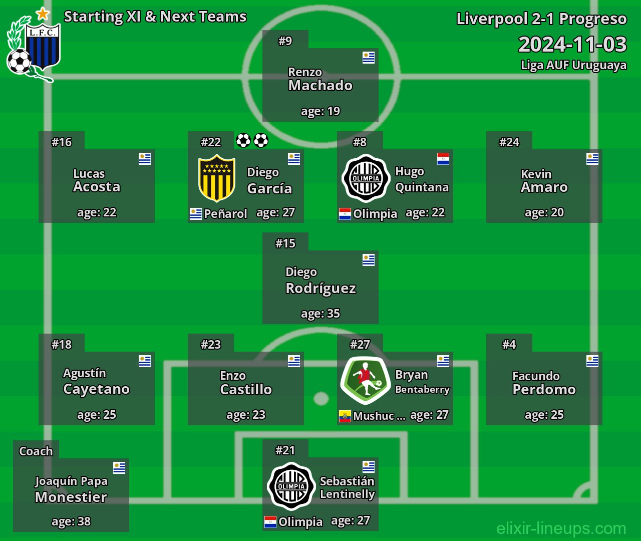 Liverpool Starting XI & Next Teams 2024-11-03