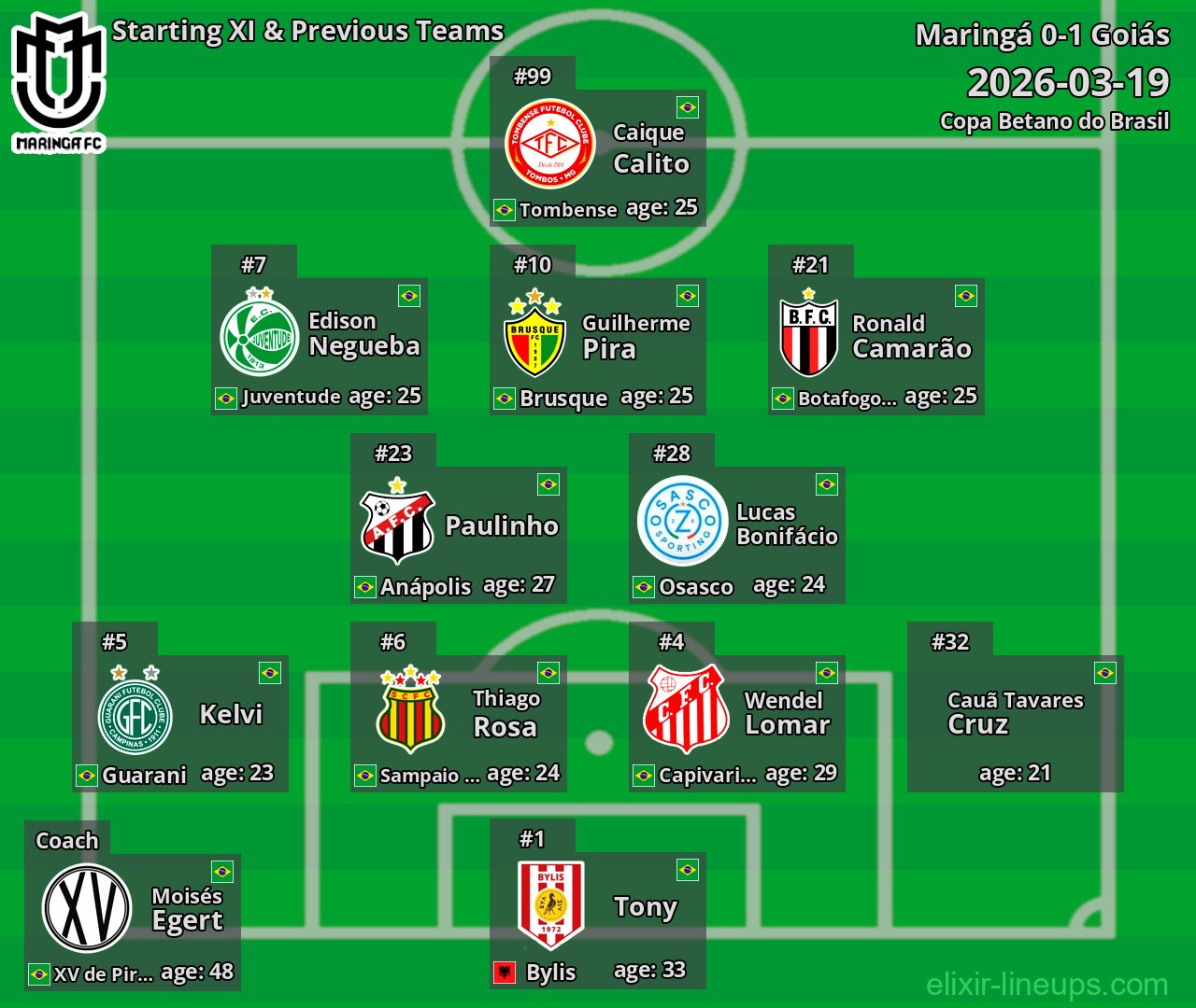 Maringá Starting XI & Previous Teams 2026-03-19