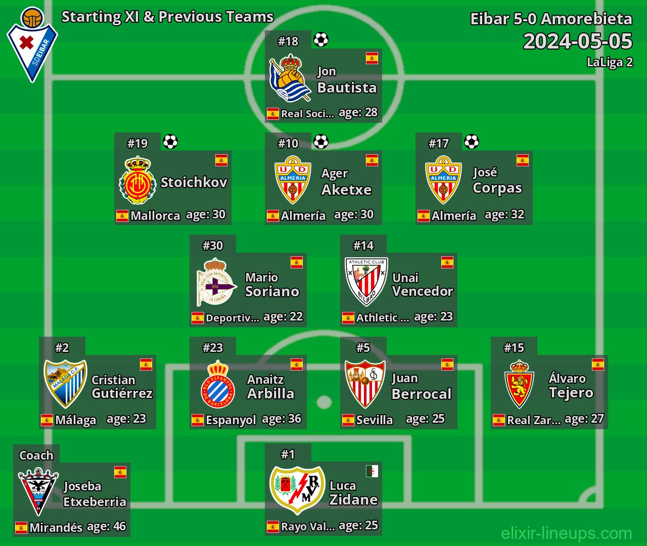 Eibar Starting XI & Previous Teams 2024-05-05
