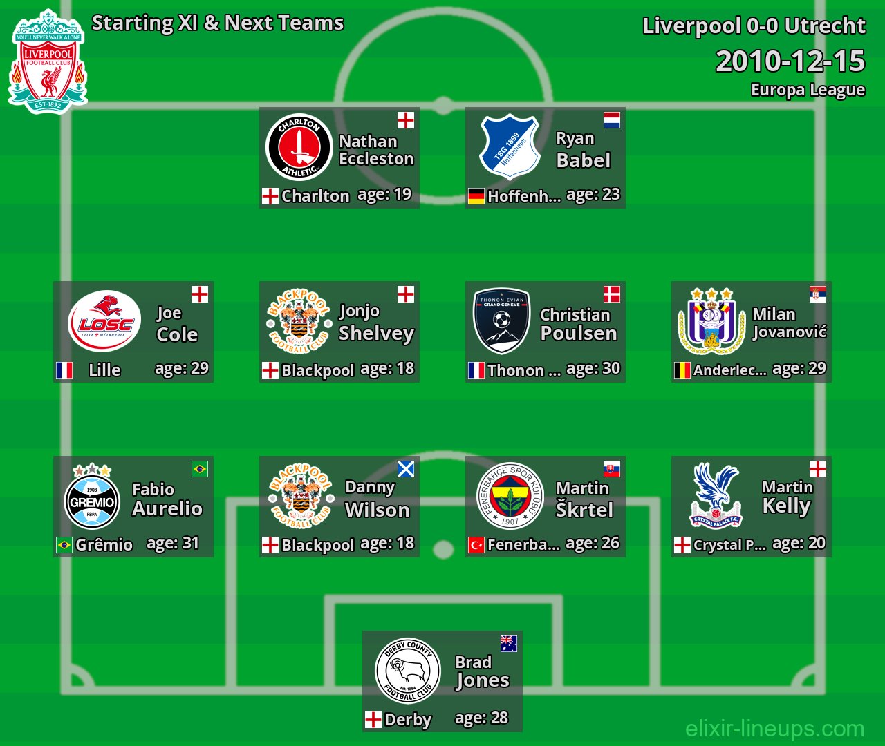 Liverpool Starting XI & Next Teams 2010-12-15