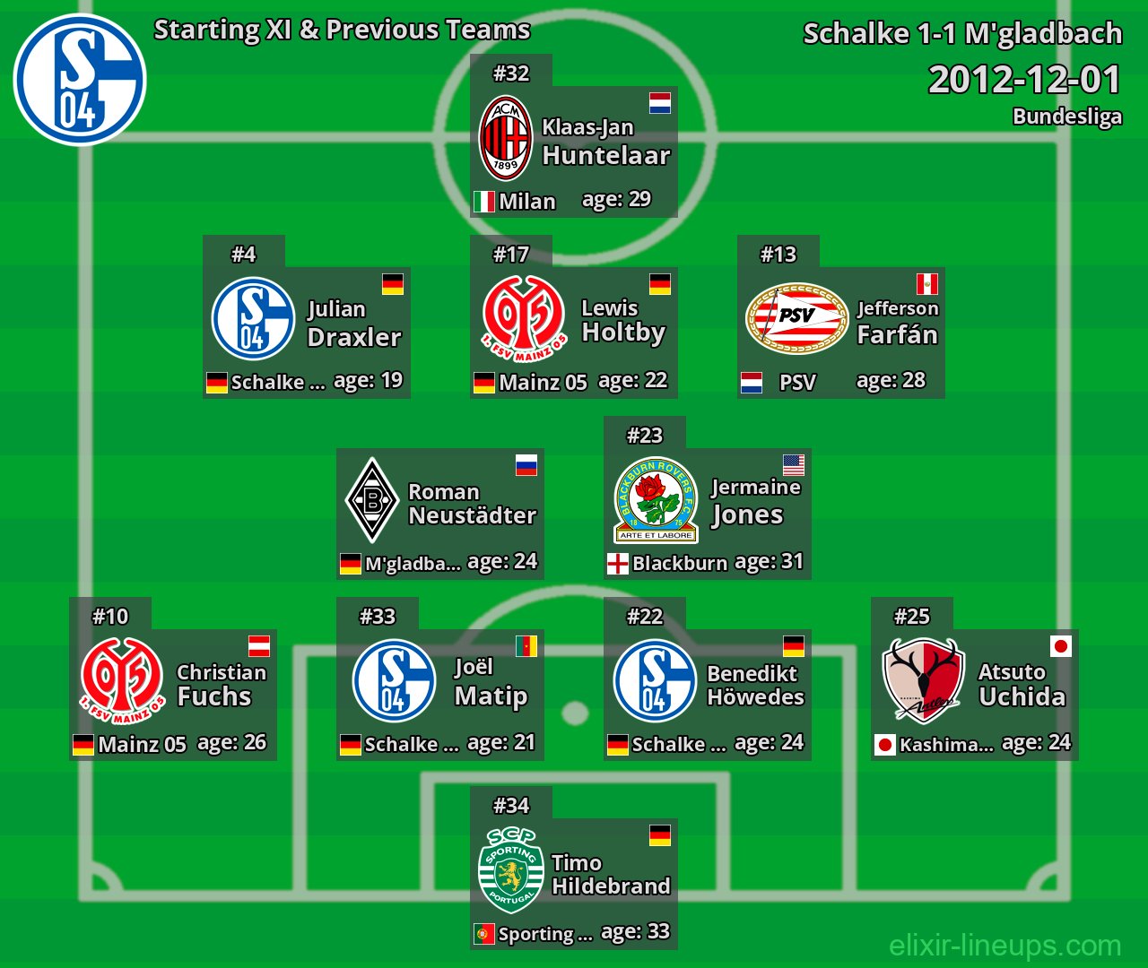 Schalke Starting XI & Previous Teams 2012-12-01