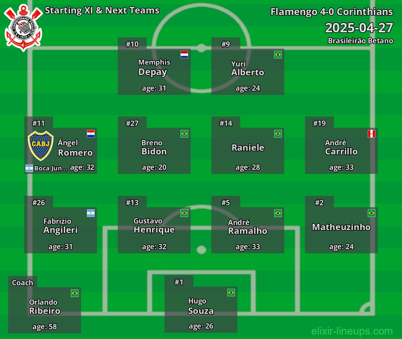 Corinthians Starting XI & Next Teams 2025-04-27