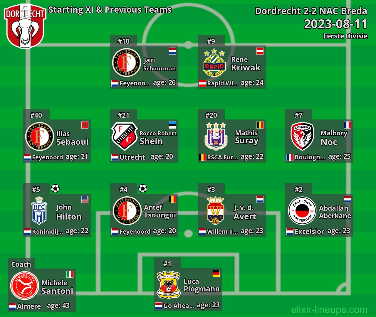 Dordrecht Starting XI & Previous Teams 2023-08-11