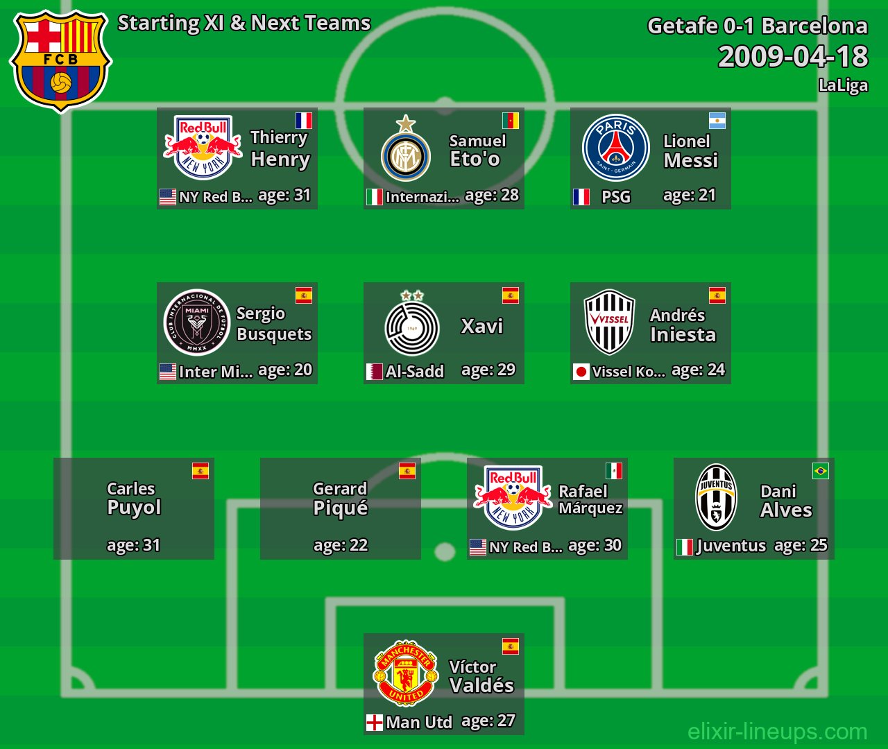 Barcelona Starting XI & Next Teams 2009-04-18