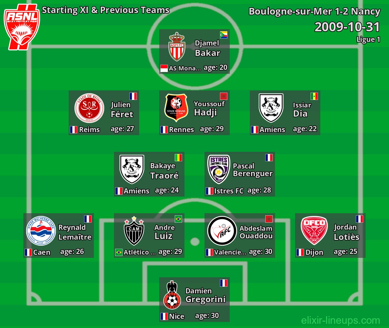 Nancy Starting XI & Previous Teams 2009-10-31