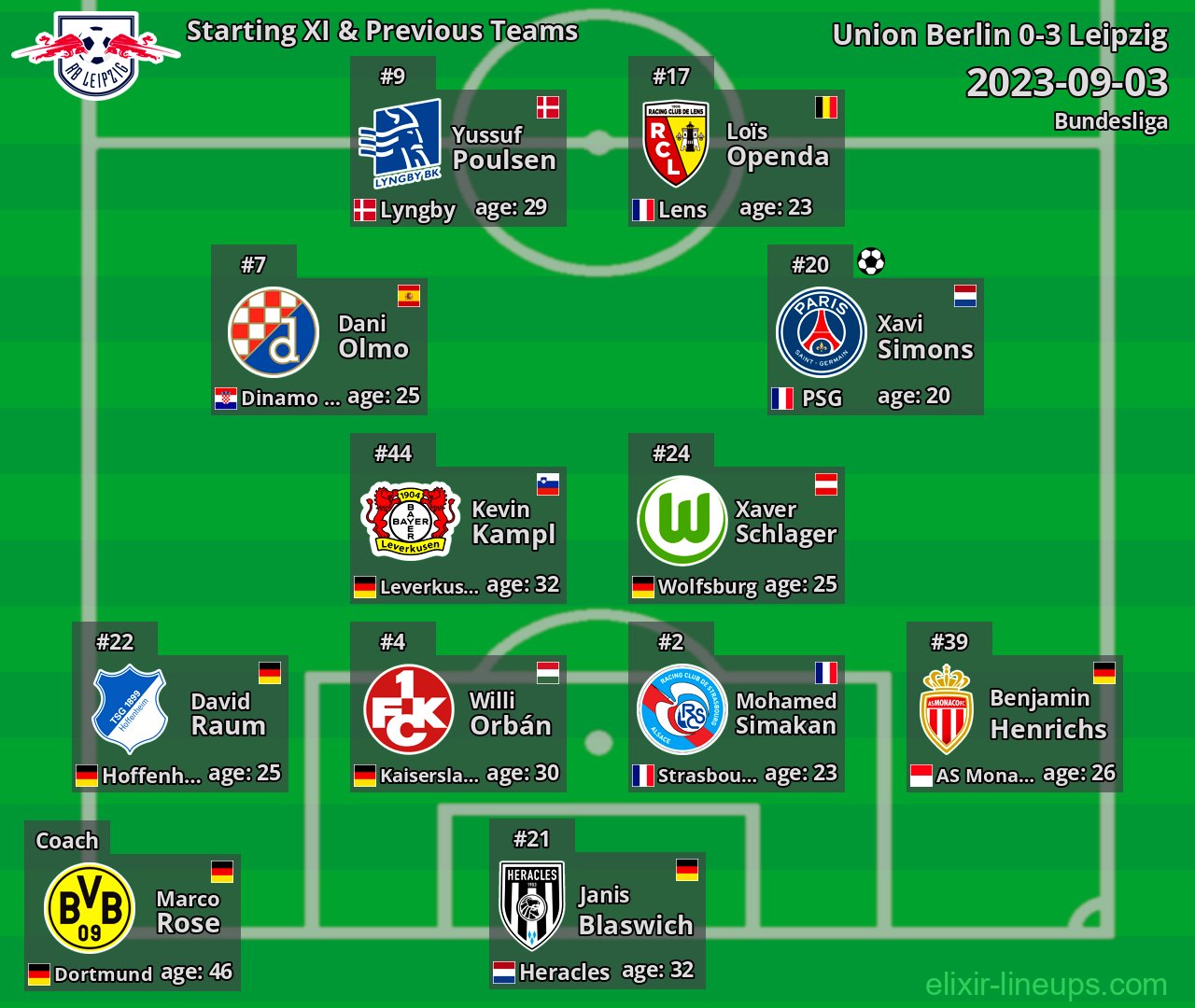 Leipzig Starting XI & Previous Teams 2023-09-03