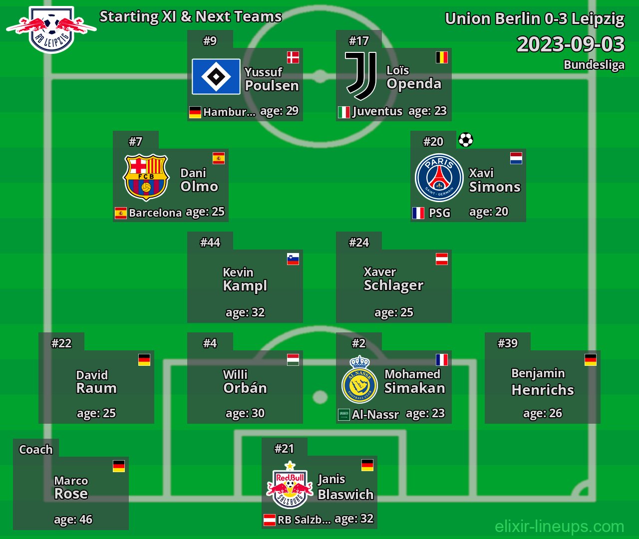 Leipzig Starting XI & Next Teams 2023-09-03