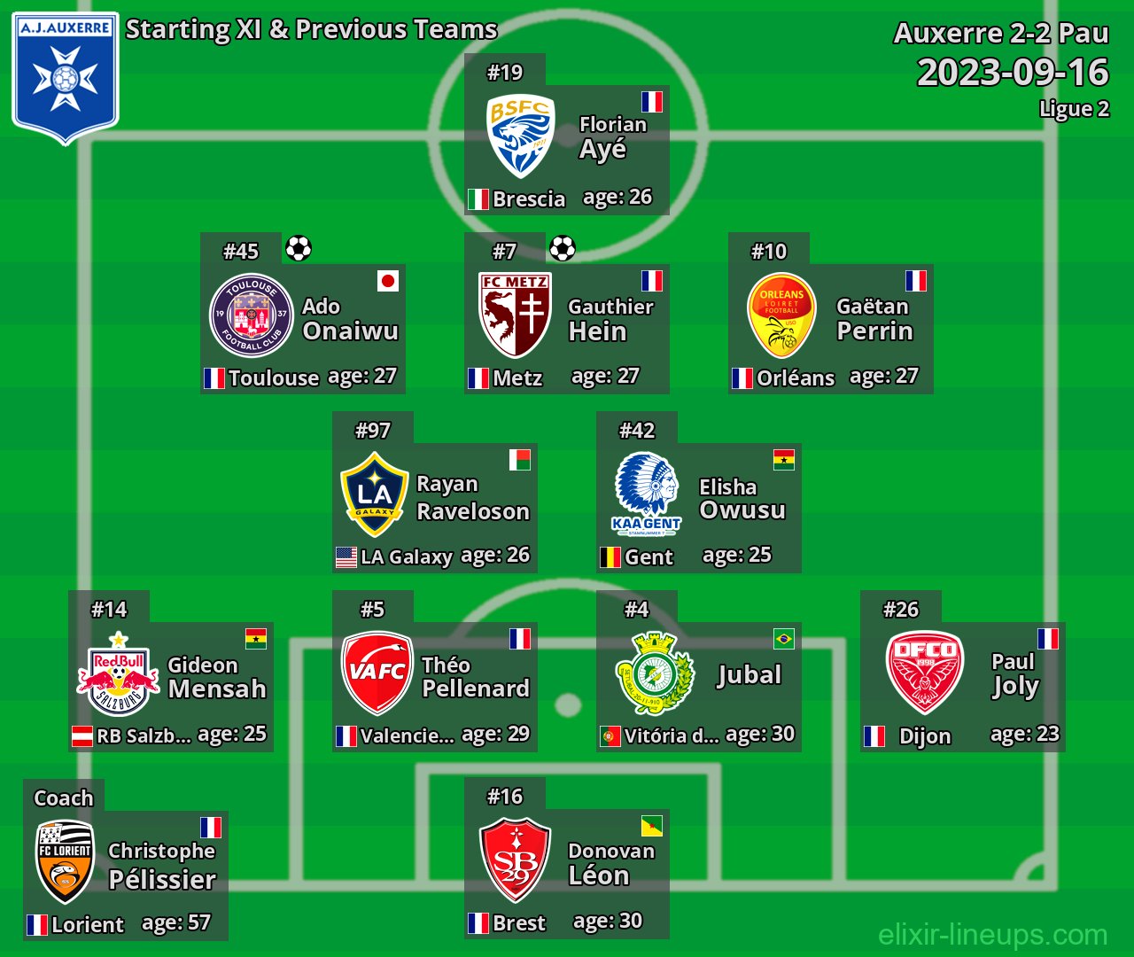 Auxerre Starting XI & Previous Teams 2023-09-16