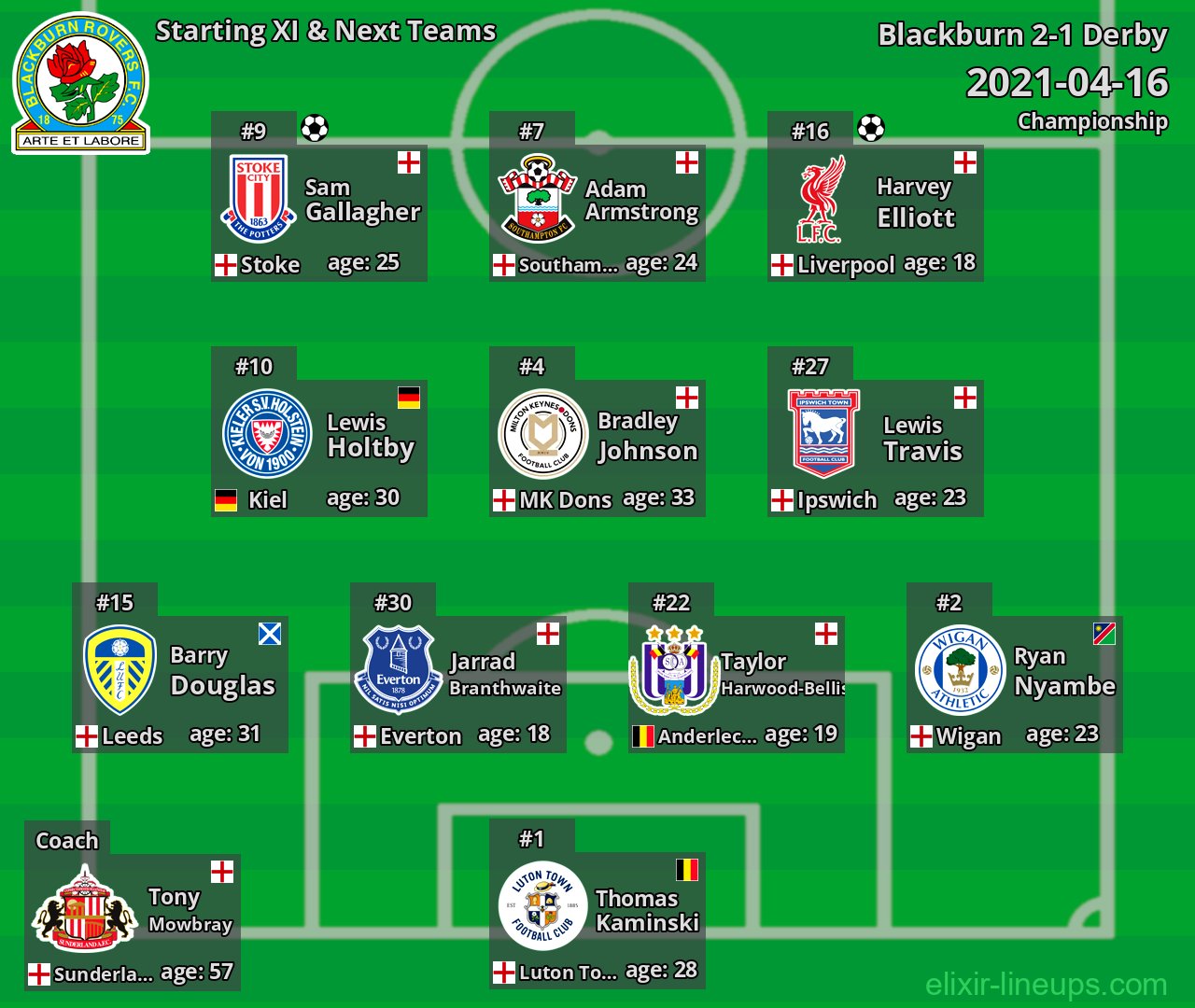 Blackburn Starting XI & Next Teams 2021-04-16
