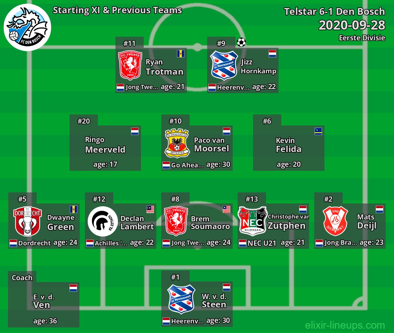 Den Bosch Starting XI & Previous Teams 2020-09-28