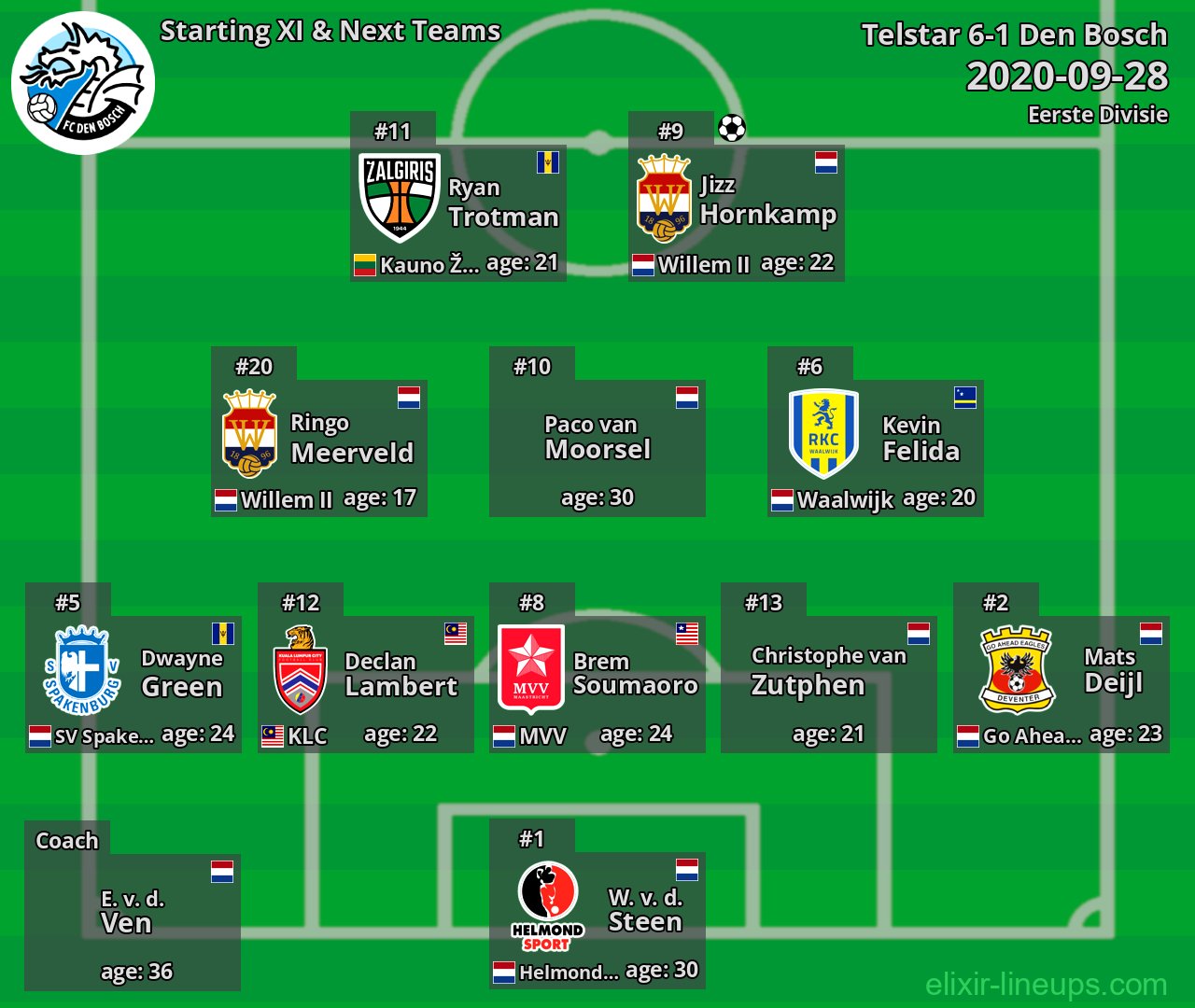 Den Bosch Starting XI & Next Teams 2020-09-28