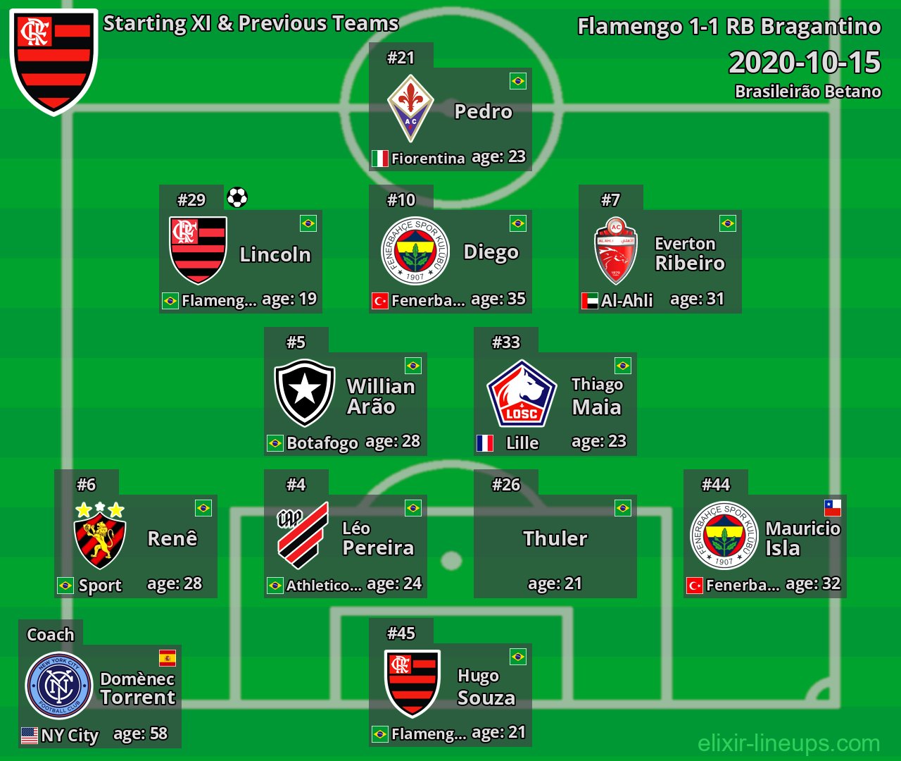 Flamengo Starting XI & Previous Teams 2020-10-15