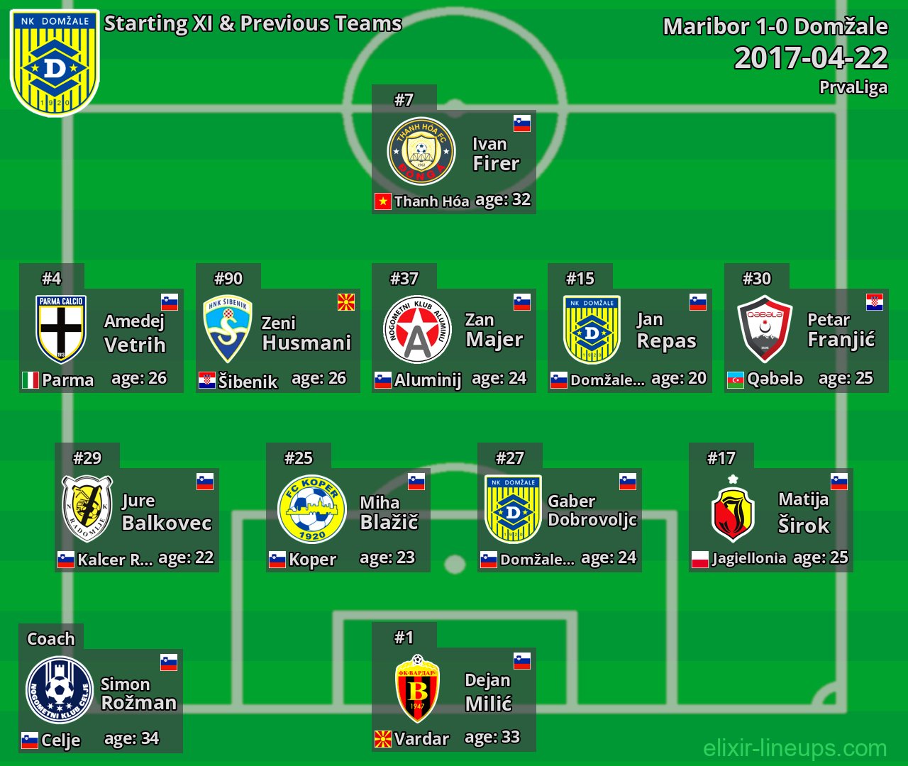 Domžale Starting XI & Previous Teams 2017-04-22