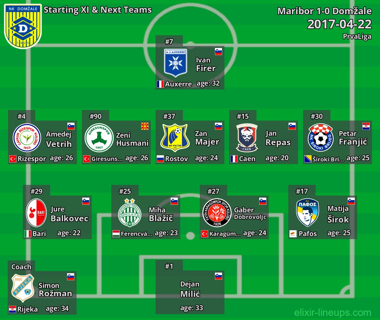 Domžale Starting XI & Next Teams 2017-04-22