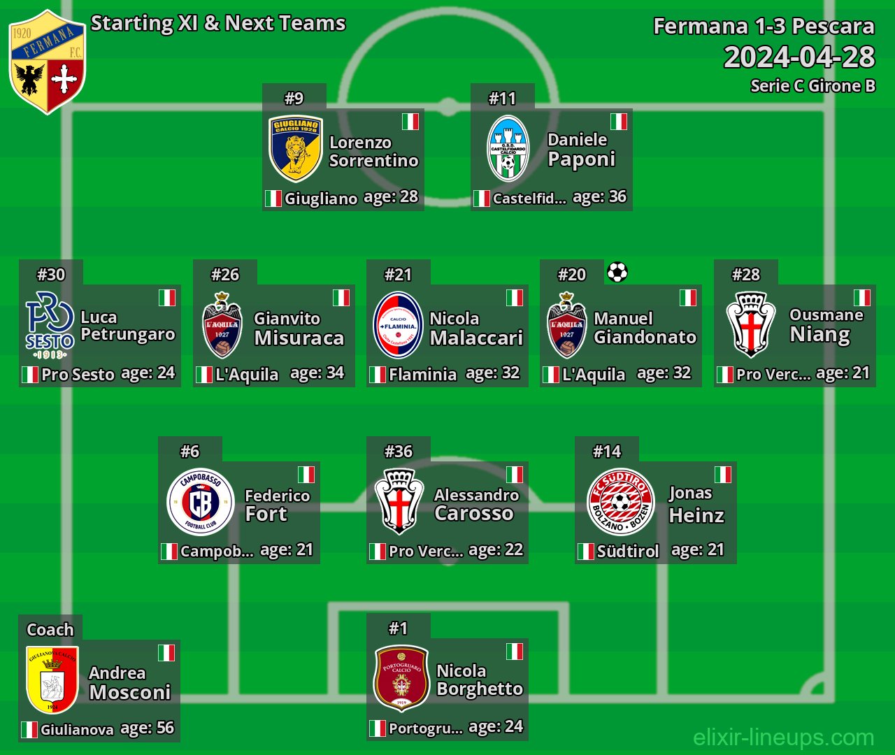 Fermana Starting XI & Next Teams 2024-04-28