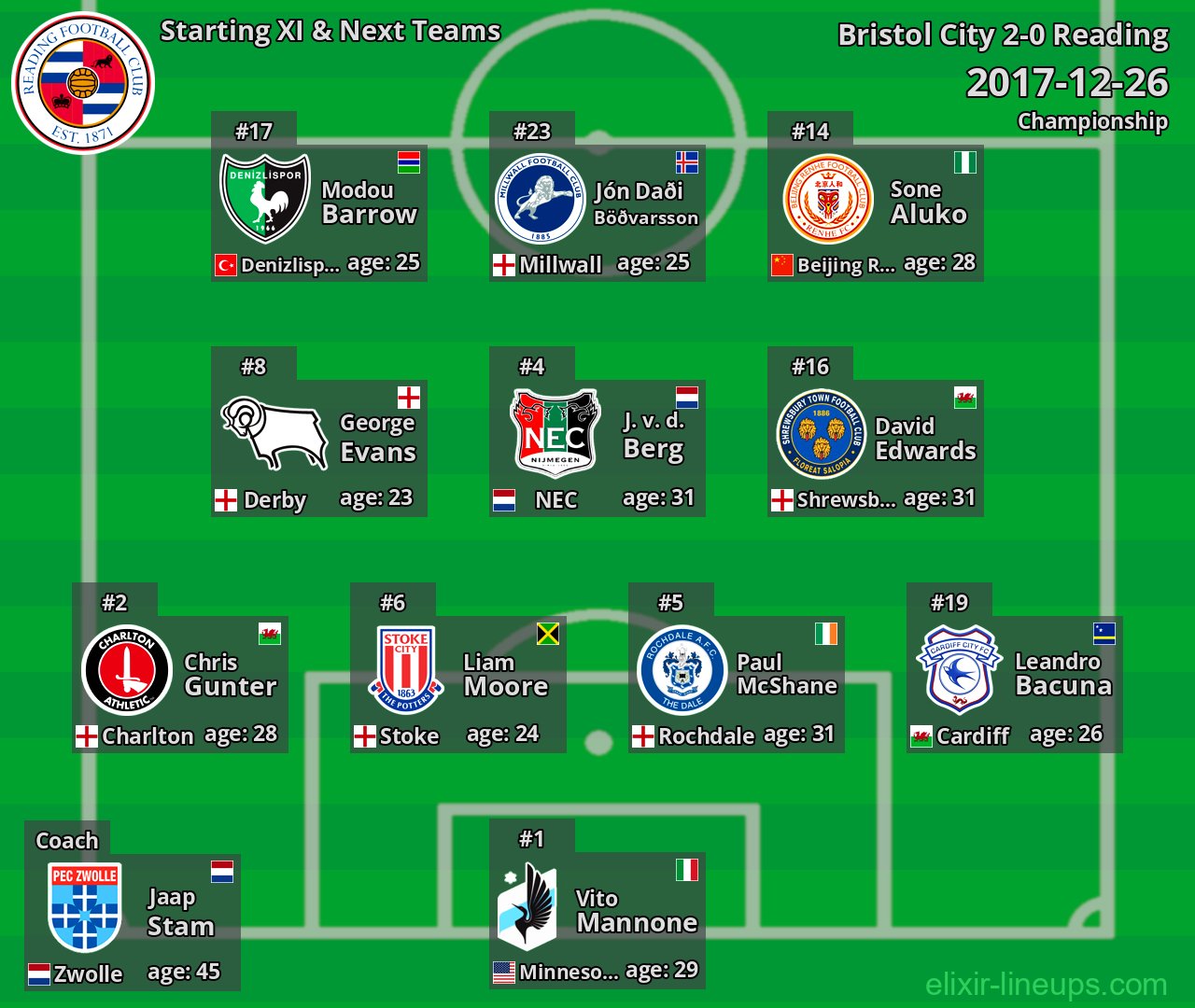 Reading Starting XI & Next Teams 2017-12-26