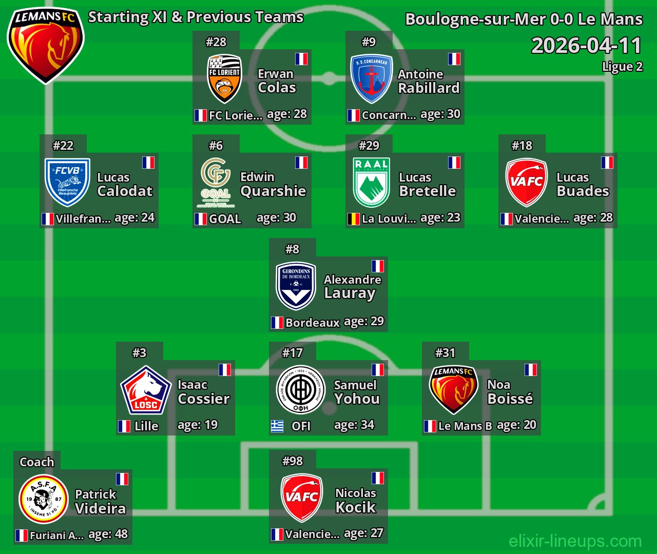 Le Mans Starting XI & Previous Teams 2026-04-11