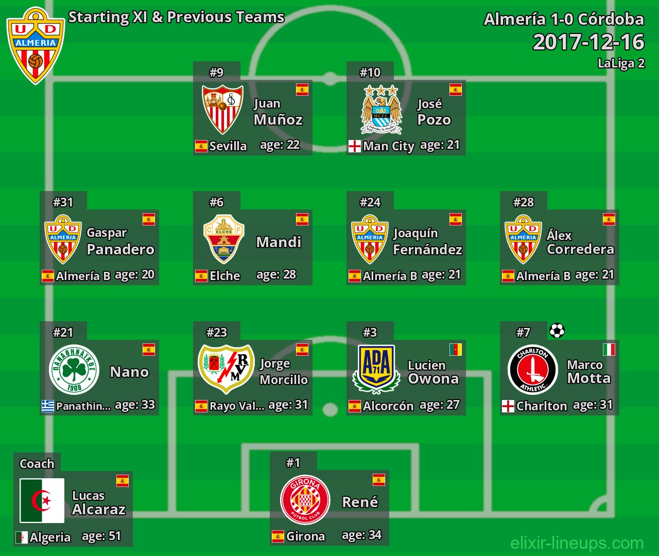 Almería Starting XI & Previous Teams 2017-12-16