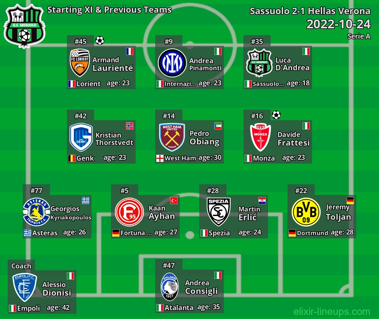 Sassuolo Starting XI & Previous Teams 2022-10-24
