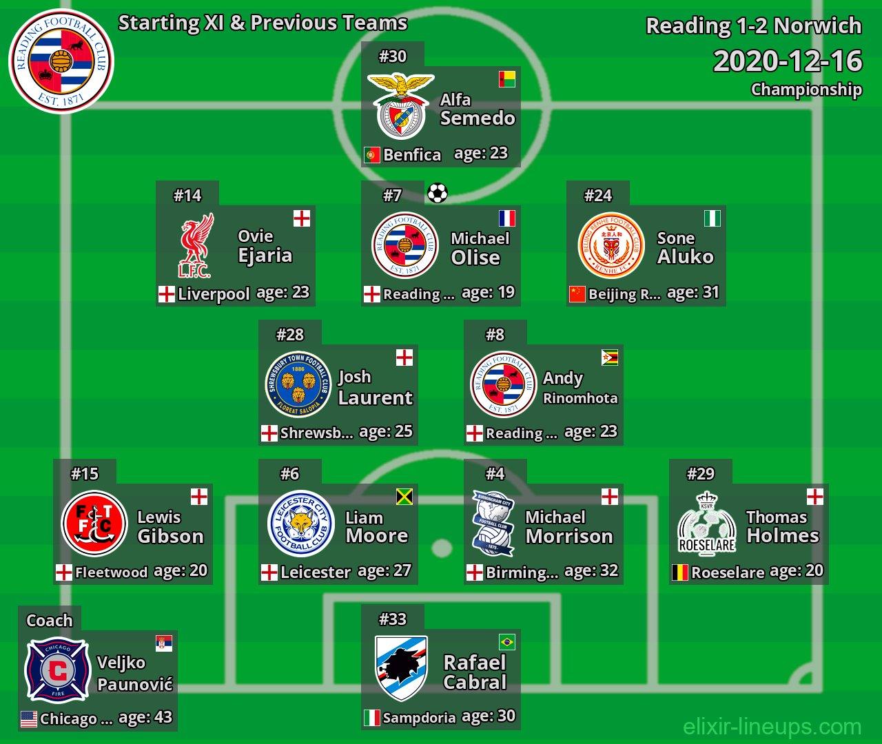 Reading Starting XI & Previous Teams 2020-12-16