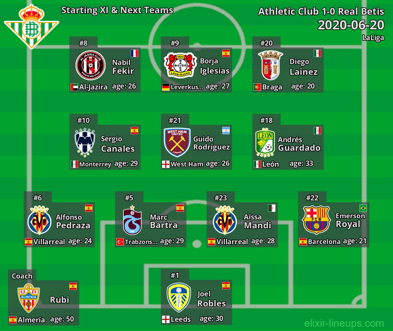 Real Betis Starting XI & Next Teams 2020-06-20
